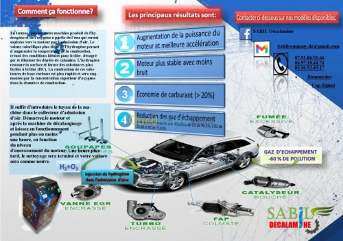 Décalaminage Moteur 