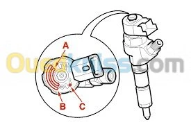 PROGRAMMATION CODES INJECTEURS