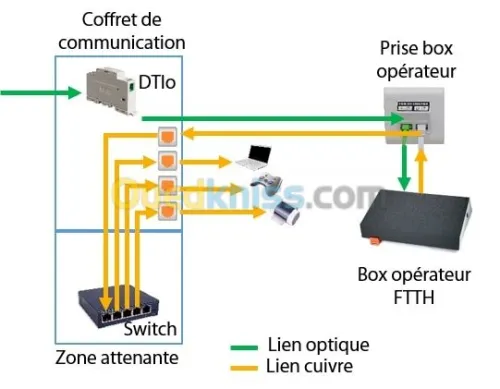 protection et sécurité 