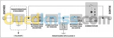 STABILISATEURS DE TENSION MONO et TRI