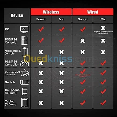 Casque Gaming sans fil NUBWO G07