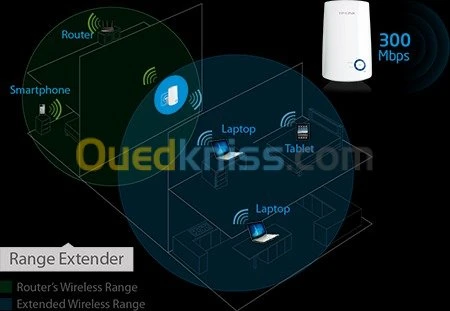 Range Extender Wi-Fi Tplink TL-WA854RE