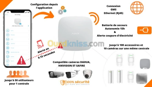 système d'alarme sans fil