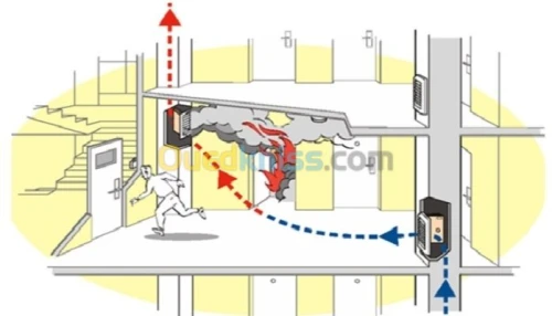 Etudes d'ingénierie du désenfumage 