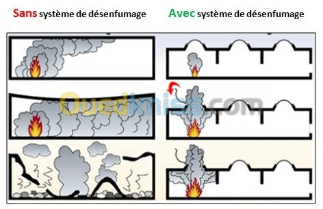 Etudes d'ingénierie du désenfumage 