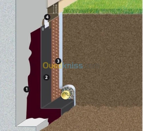 Membrane de Drainage Danodren H 15 plus 2,1 x 15m