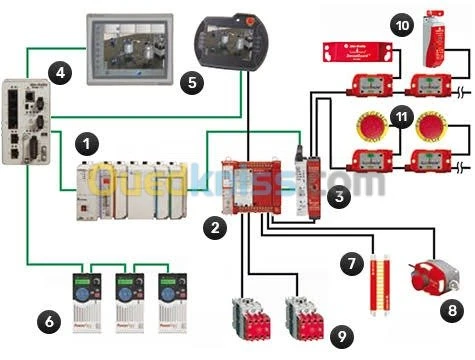 Maintenance industrielle