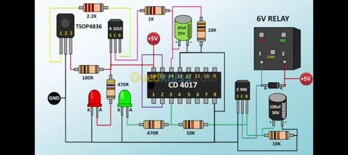Matériels de sports - médical - indust
