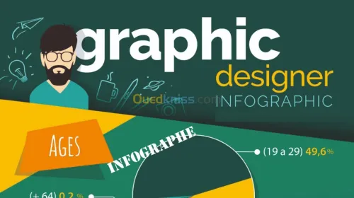 Infographie maquettes 