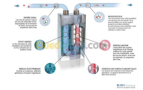 filtre Dropson EMI 4000 Anti calcaire 