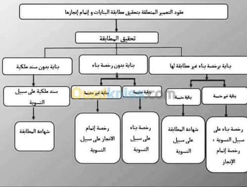 Plan-Design -Levé topo - Charp-VRD-CES