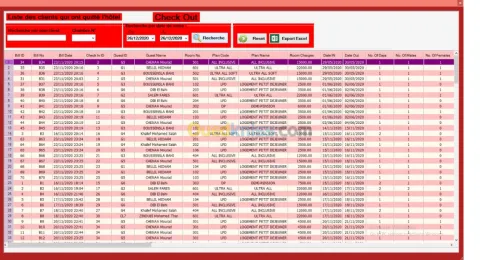 Logiciel gestion  hôtelière complète