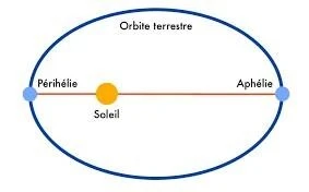 Cours particuliers 