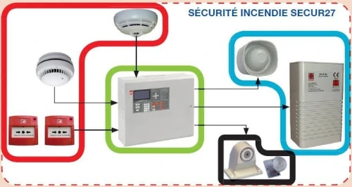 Réseau anti incendie Annaba