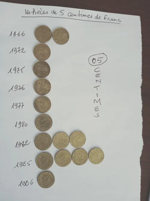 objets d'antiquité