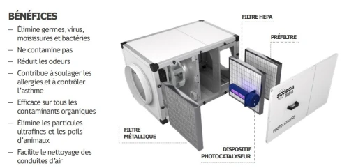 UNITÉS DE VENTILATION ETDE PURIFICATION ÉQUIPÉES DE TECHNOLOGIE  PHOTOCATALYTIQUE