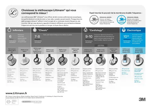 Littmann 3200 stéthoscope électronique