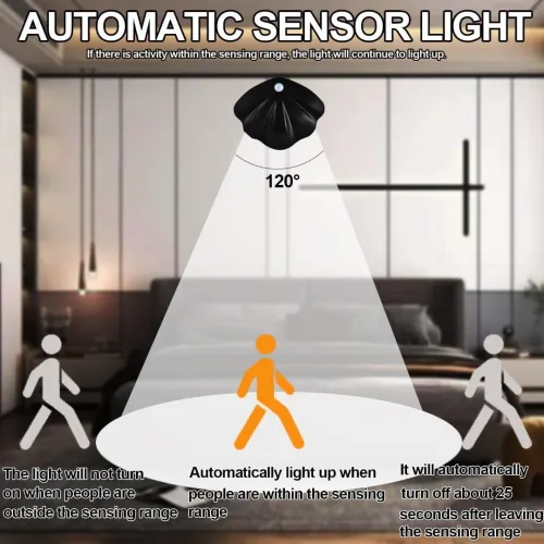 Lampe Murale LED USB avec Capteur de Mouvement  Pack 1 pcs