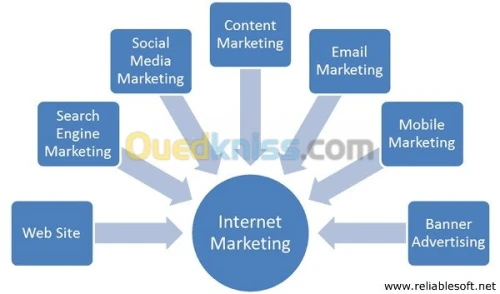 Internet marketing - E marketing - 