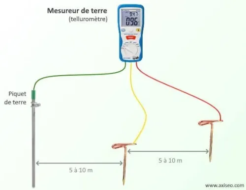 Électricité générale bâtiment et industriel 