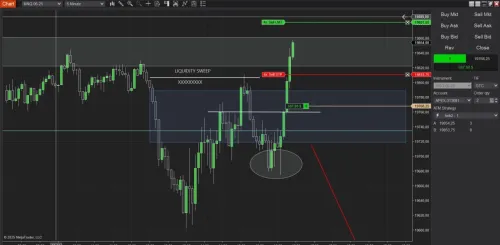 Formation trading
