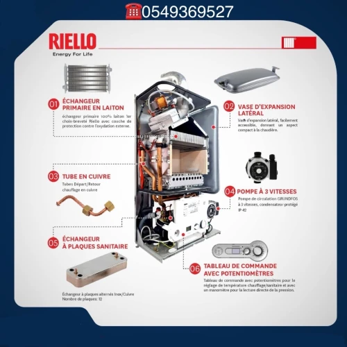 Chaudiere murale Riello 24kw et 28 35kw