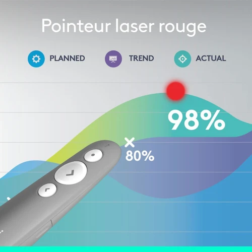 Pointeur laser LOGITECH R500s Original