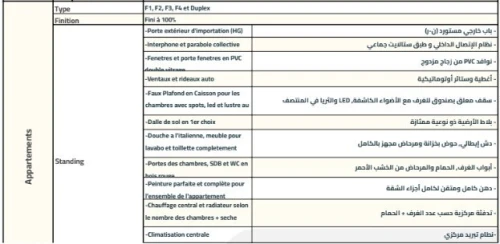 Vente Appartement F4 Alger Dely brahim