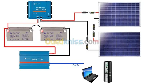 INSTALLATION PANNEAUX  SOLAIRES 