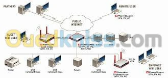 particulier et entreprise