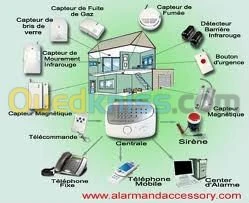 securite et alarme
