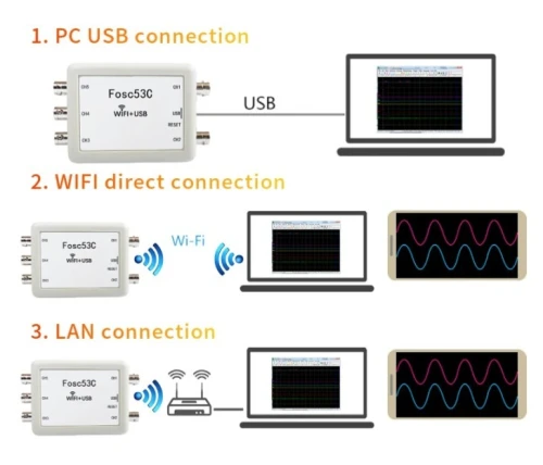 scilloscope 5 canaux, (Wi-Fi-USB)