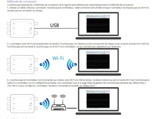 scilloscope 5 canaux, (Wi-Fi-USB)