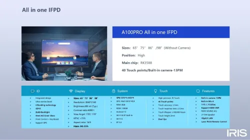 ECRAN TACTILE INTERACTIF IRIS A100 (65" 75" 86" 98")