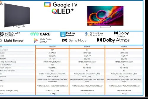 TV IRIS 75 Q7030 QLED ANDROID GOOGLE TV 75POUCES UHD 4K 120Hz