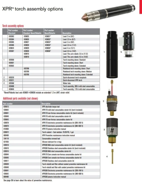 Hypertherm consommables et accessoires XPR300