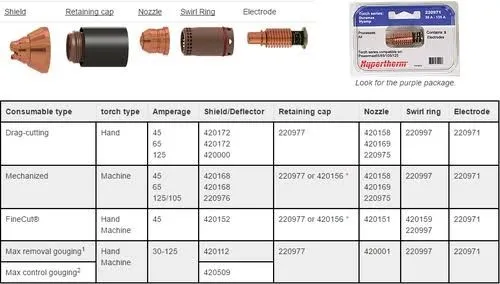 Hypertherm consommables originaux torches Power Max