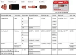 Hypertherm consommables originaux torches Power Max