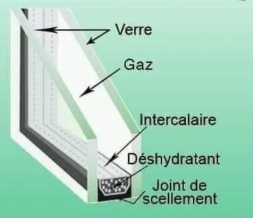Menuiserie aluminium et pvc