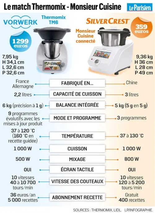 thermomix TM6 - france