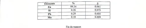 Lingots de Zinc Haute qualité