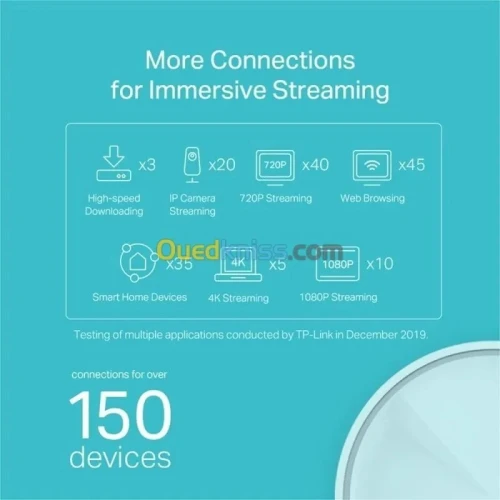 TP-LINK DECO X20 2PACK - ROUTEUR WIFI6 AX1800 MESH - 1800 MBPS - 5GHZ - OFDMA - MU-MIMO -ETHRENET