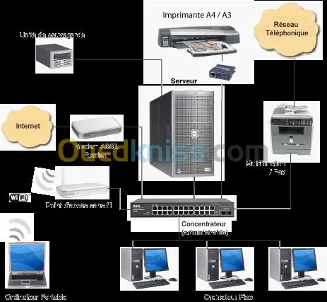 maintenance et installation