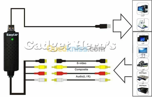 carte D'acquisition EasyCapture
