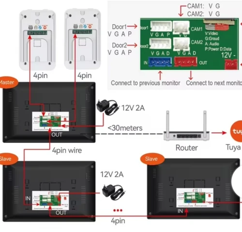 Vidéophone wifi avec application tuya