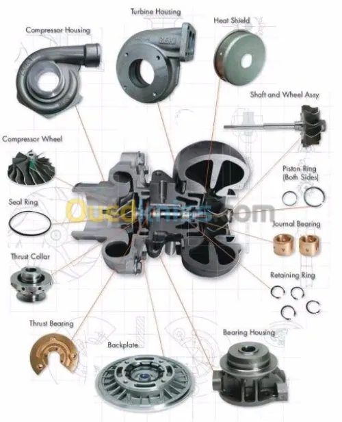 turbo tet model
