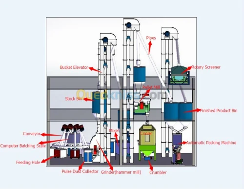  مطحنة لتغذية الإنعام européen