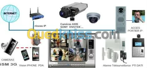 telecom+informatqiue