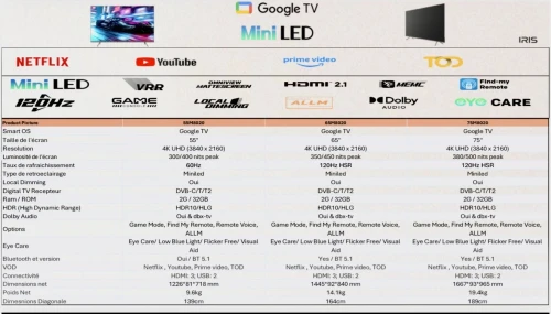 IRIS 65" MINILED M8020 GOOGLE TV 120 HZ 4k UHD ANDROID 14 65 POUCES