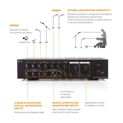 Amplificateur TOA MX-62240D 2x240W